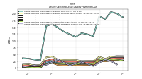 Lessee Operating Lease Liability Payments Remainder Of Fiscal Year