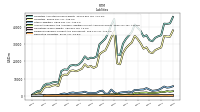 Derivative Liabilities