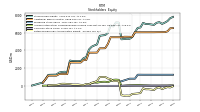 Retained Earnings Accumulated Deficit