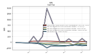 Net Income Loss