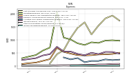 Income Tax Expense Benefit