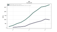Inventory Finished Goods Net Of Reserves
