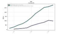 Inventory Work In Process Net Of Reserves