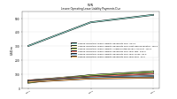 Lessee Operating Lease Liability Payments Due Year Four