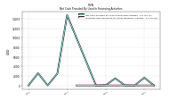 Proceeds From Payments For Other Financing Activities