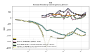 Net Income Loss