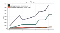 Other Liabilities Noncurrent