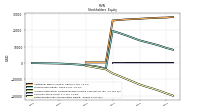 Retained Earnings Accumulated Deficit