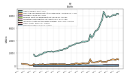 Derivative Assets