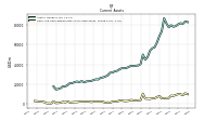 Cash And Cash Equivalents At Carrying Value