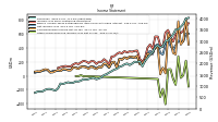 Other Comprehensive Income Loss Net Of Tax