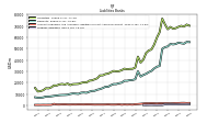 Trading Liabilities