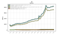 Derivative Liabilities