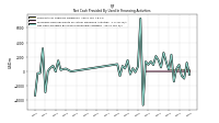 Proceeds From Payments For Other Financing Activities