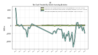 Net Cash Provided By Used In Investing Activities