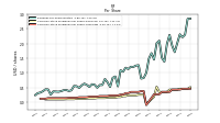 Common Stock Dividends Per Share Cash Paid