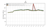 Weighted Average Number Of Shares Outstanding Basic