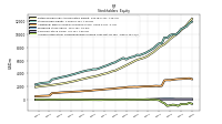 Accumulated Other Comprehensive Income Loss Net Of Tax