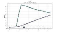Finite Lived Intangible Assets Accumulated Amortization