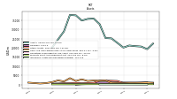 Intangible Assets Net Excluding Goodwill