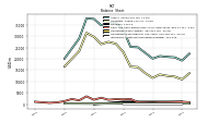 Intangible Assets Net Excluding Goodwill