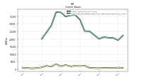 Cash And Cash Equivalents At Carrying Value