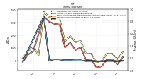 Net Income Loss