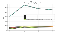 Lessee Operating Lease Liability Undiscounted Excess Amount