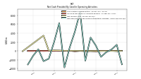 Net Income Loss