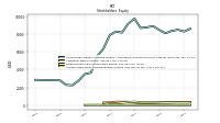 Accumulated Other Comprehensive Income Loss Net Of Tax