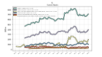 Prepaid Expense And Other Assets Current