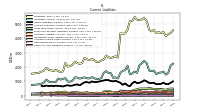 Other Accrued Liabilities Current