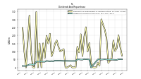 Dividends Common Stock Cash