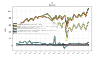 Other Nonoperating Income Expense