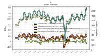 Other Comprehensive Income Loss Net Of Tax