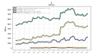 Derivative Liabilities