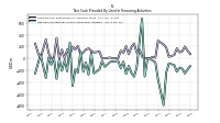 Net Cash Provided By Used In Financing Activities