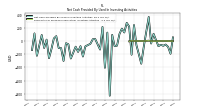 Payments For Proceeds From Other Investing Activities