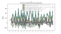 Increase Decrease In Inventories