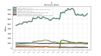 Intangible Assets Net Excluding Goodwill