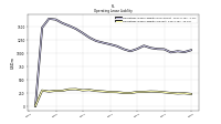 Operating Lease Liability Current