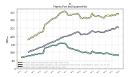 Property Plant And Equipment Net
