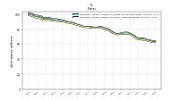 Weighted Average Number Of Shares Outstanding Basic