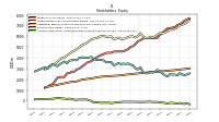 Accumulated Other Comprehensive Income Loss Net Of Tax