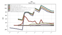 Finite Lived Intangible Assets Net