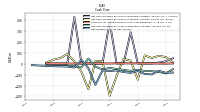 Net Income Loss