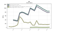 Accounts Receivable Net Current