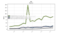 Other Nonoperating Income Expense