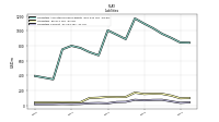 Liabilities Current