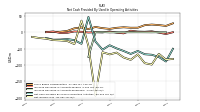 Net Income Loss